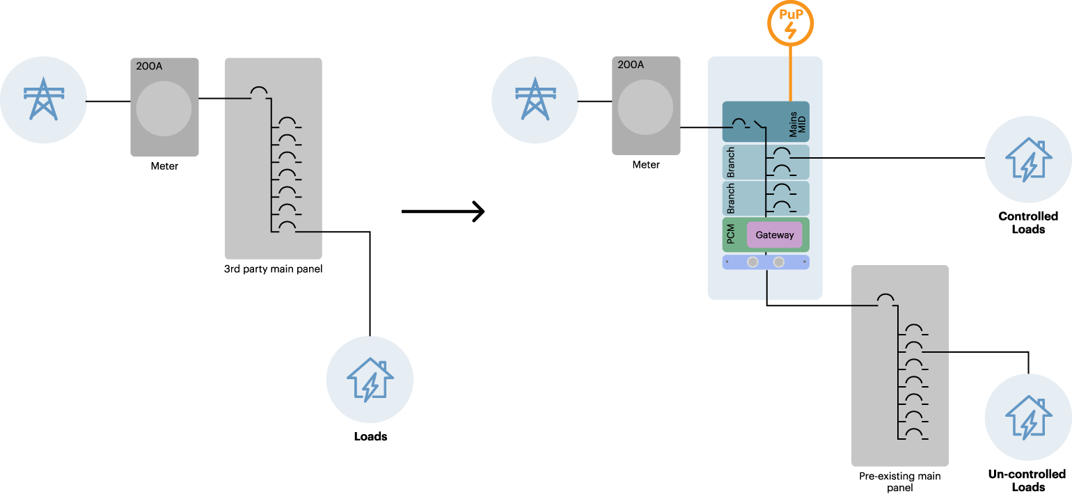 App Note: PL4R and PL7R Configurations